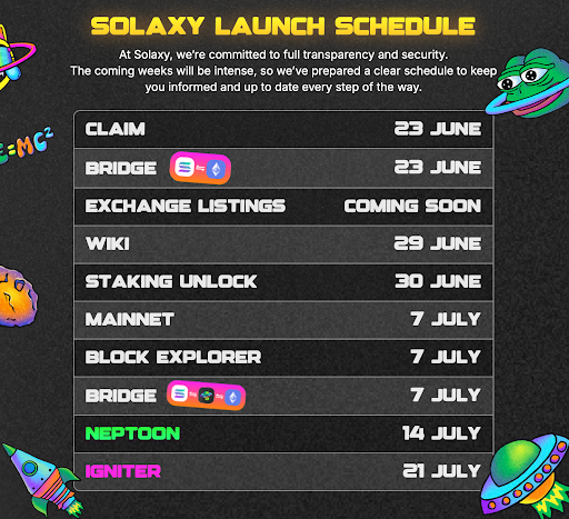 Solaxy เผยไทม์ไลน์การเปิดตัวเต็มรูปแบบ – สิ่งที่กำลังจะมาถึง & วันสำคัญ