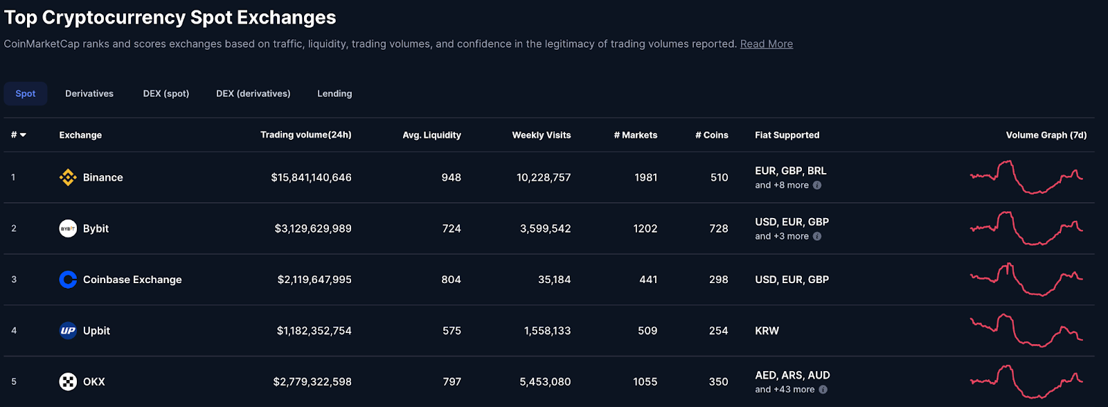 Solaxy ประกาศวันเปิด Mainnet – ระดมทุนทะลุ 54 ล้านดอลลาร์