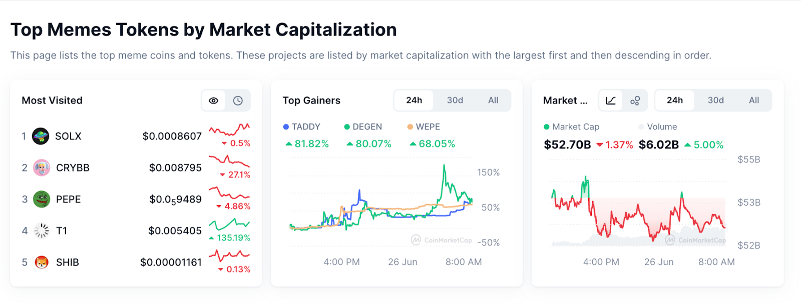 WEPE พุ่งสวนตลาด! เติบโต 68% ทุบกระแส BTC ขาดลอย