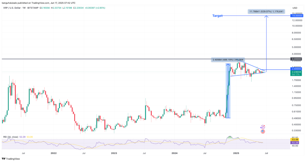 XRP Bull Pennant