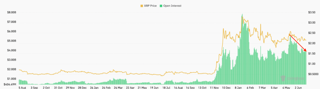สัญญาณ Open Interest ของ XRP