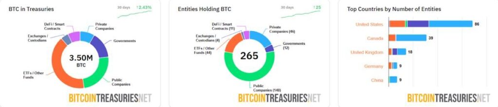 ผู้ถือ BTC