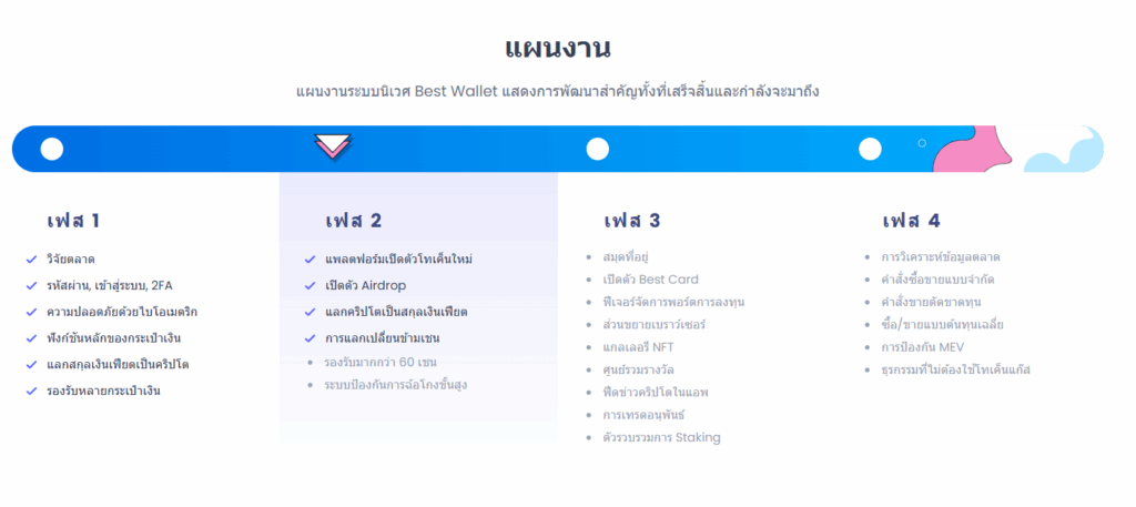 Roadmaps Best wallet