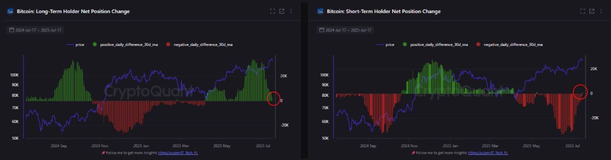 การกระจายสินทรัพย์สุทธิของ Bitcoin