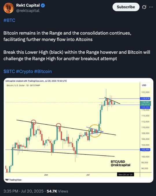 Rekt Capital ชี้ว่าเงินทุนไหลเข้าสู่ Altcoins มากขึ้น