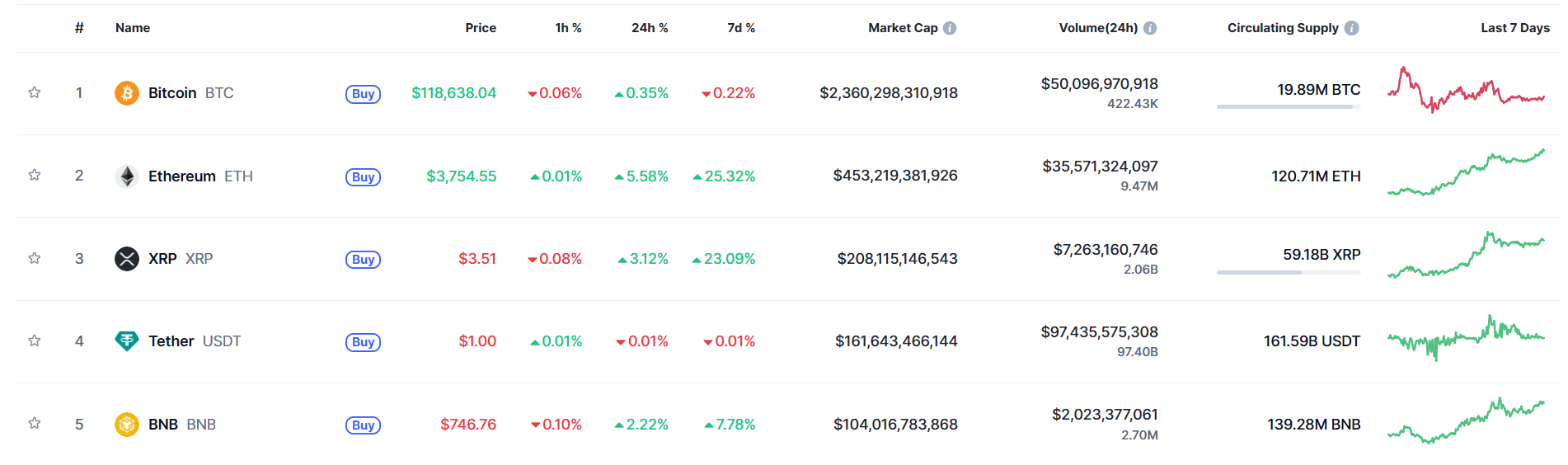 XRP ทะยานสู่เบอร์ 3 ของโลก 20 กค. 2025.webp