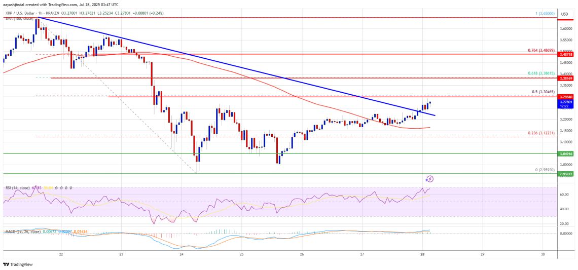 ที่มา Tradingview