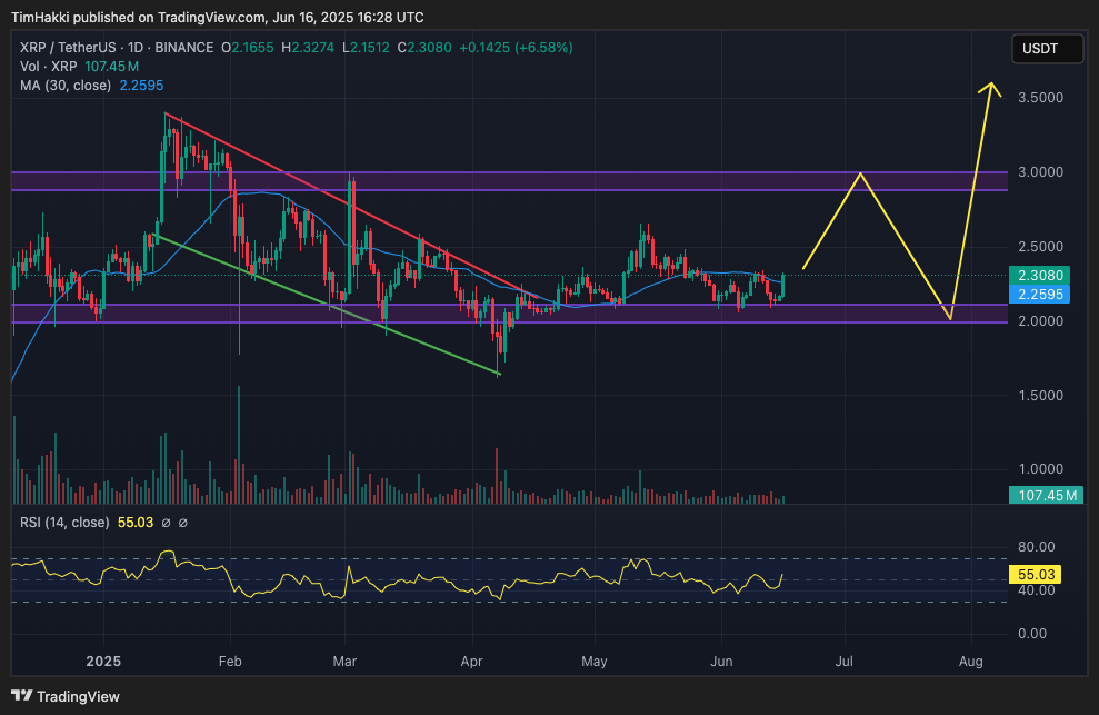 Ripple (XRP)