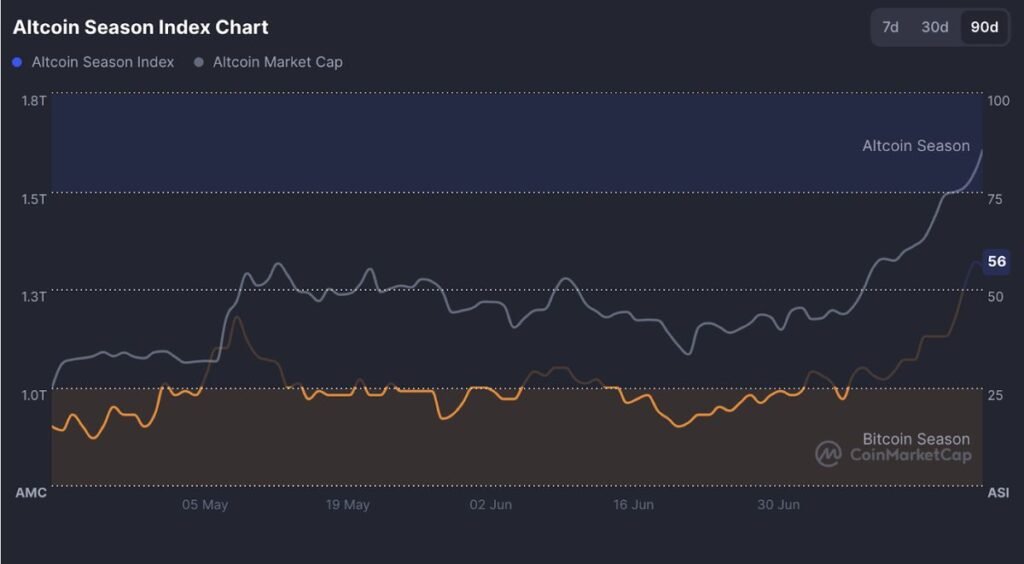 ดัชนี Altcoin Season