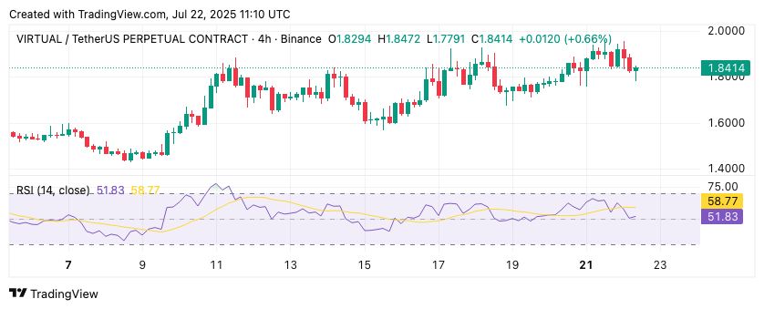 กราฟ VIRTUAL USDT แบบ 4 ชั่วโมง
