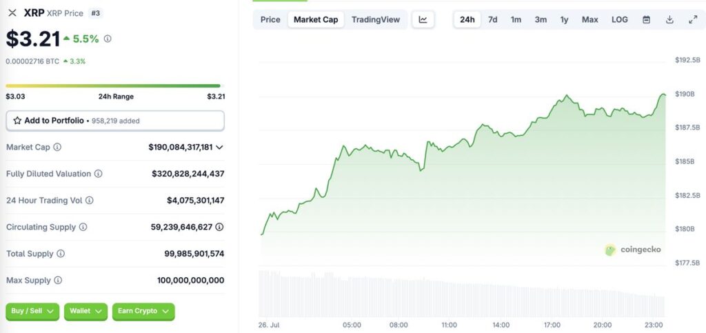 กราฟราคา XRP