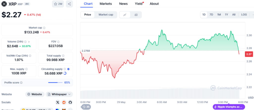 XRP günlük işlem grafiği 