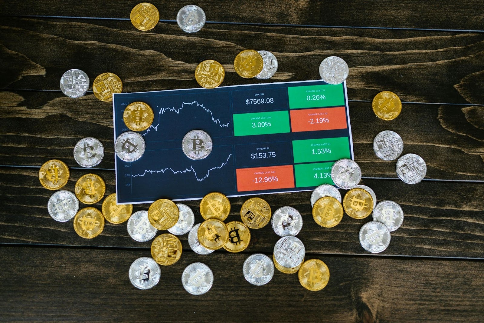Trump Coin %30’un Üzerinde Arttı, Bu Meme Coin Daha da Büyük Kazançlar Elde Etmeye Hazır