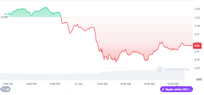 Ripple ne kadar yükselir?- XRP Fiyat Tahmini