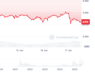Dogecoin fiyat tahmini için 2022 - 2023 Fiyat Değerlendirmeleri