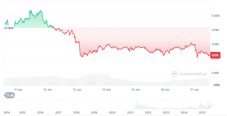 Dogecoin fiyat tahmini için 2025 Fiyat Değerlendirmeleri