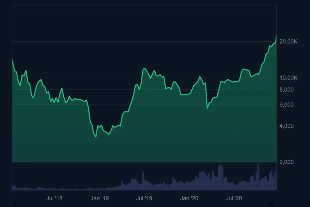 Bitcoin'de yeni dönem ve ETF onayı