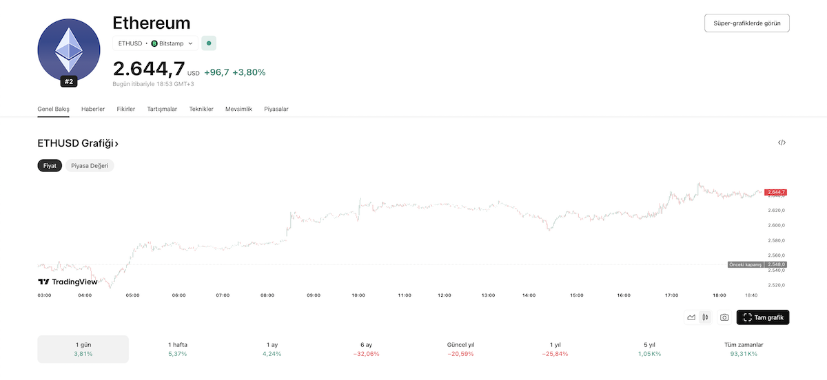 Ethereum (ETH)