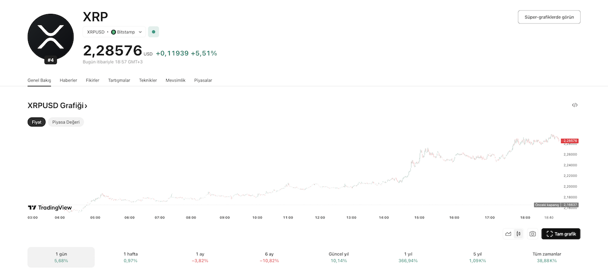 XRP