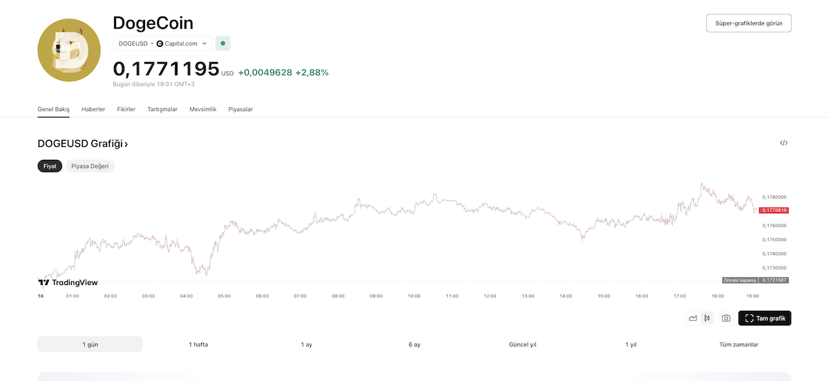 Dogecoin