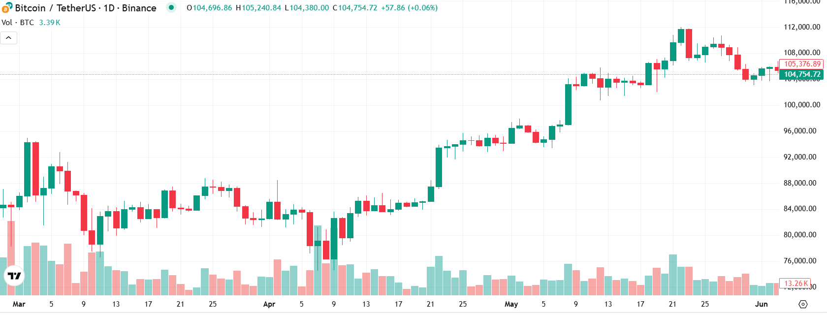 Bitcoin (BTC) analiz