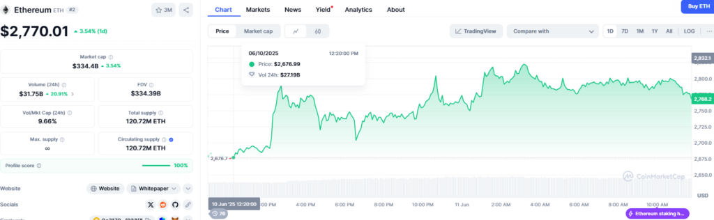 ETH İŞLEM GRAFİĞİ