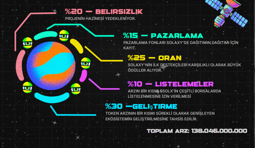 Solaxy Geleceği 