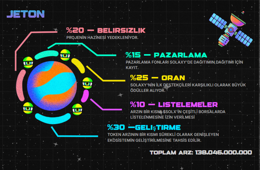 Solaxy Geleceği 