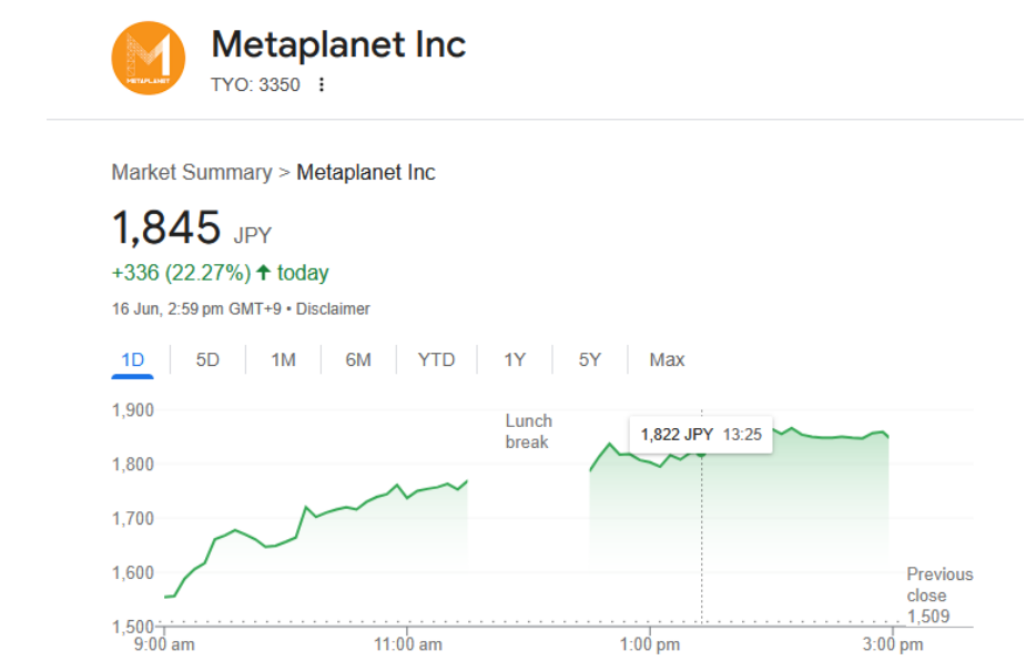 Metaplanet’in hisseleri grafiği