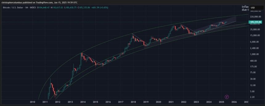 Bitcoin İki Yüz Yirmi Bin Dolara Nasıl Ulaşacak?