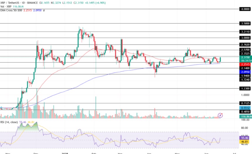 Ripple ETF Son Tarihi Yaklaşıyor: XRP Fiyatı Bu Hafta Yükselecek mi