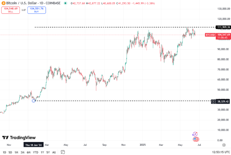 Bitcoin fiyatına etkisi