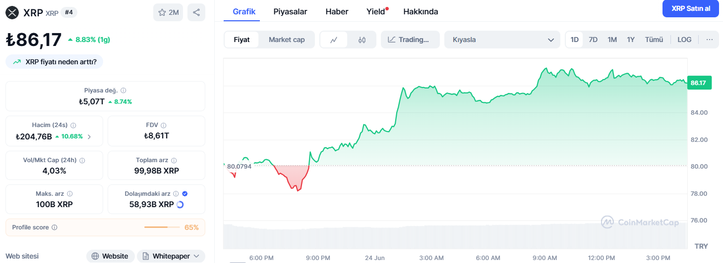 xrp işlem grafiği