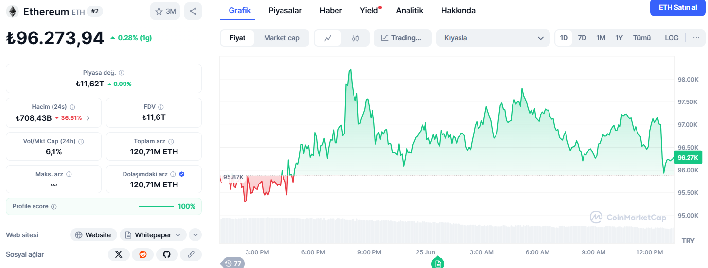 ethereum işlem grafiği