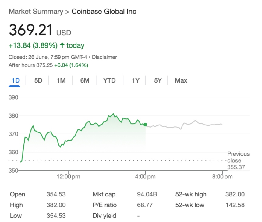 Coinbase dikey yükselişte