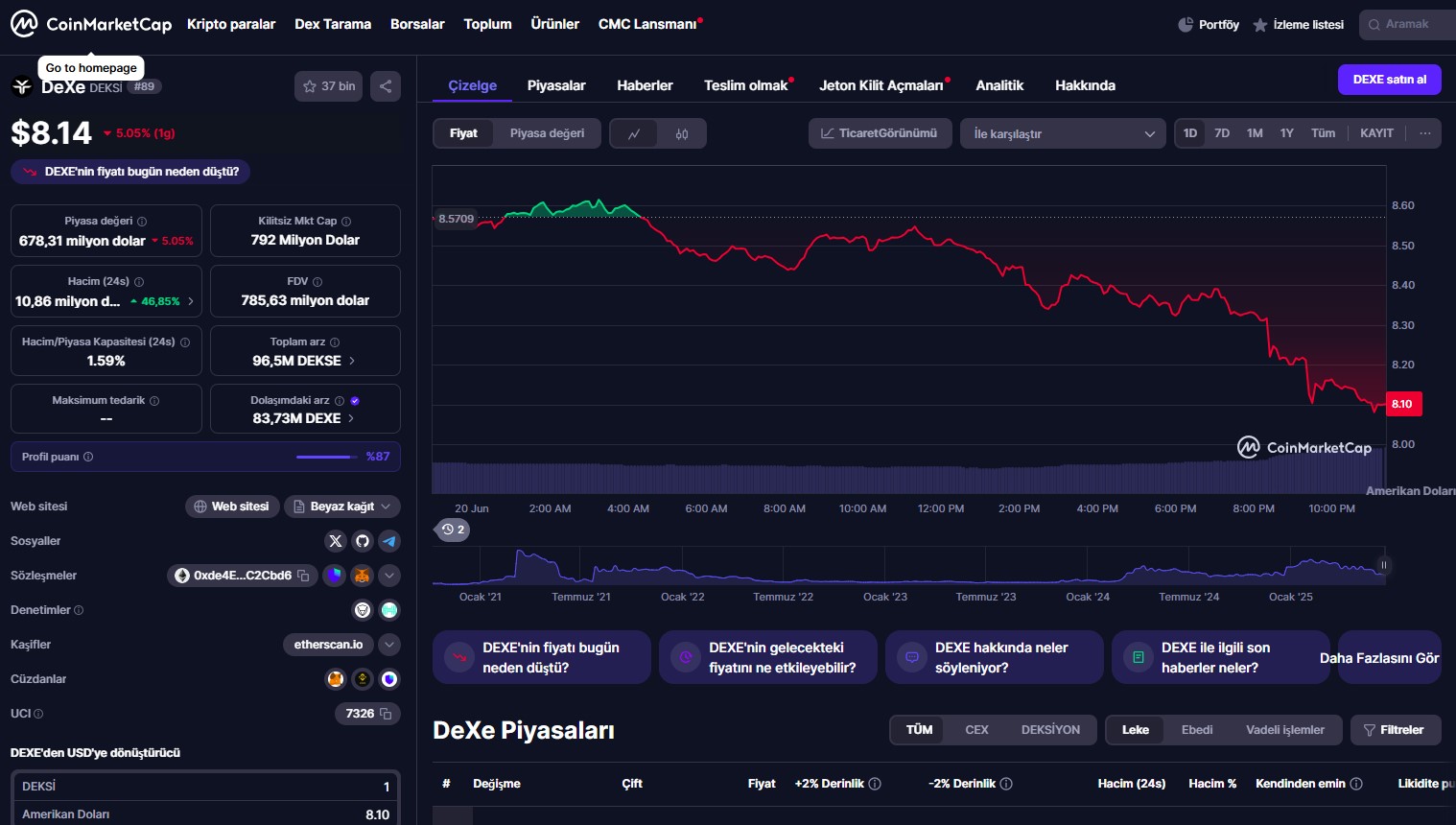 En İyi Yapay Zeka Coinleri İçerisinde Web3 Altyapısıyla Dikkat Çeken DEXE ($DEXE) Detaylı İncelemesi