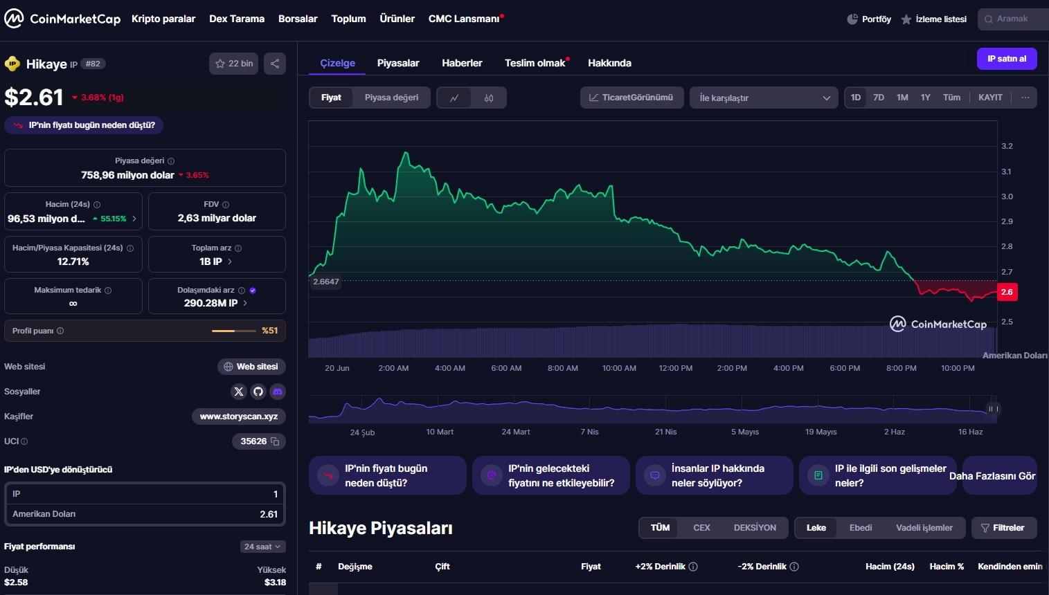 Dikkatleri Üzerine Çeken AI Coin Projesi STORY ($IP) İncelemesi