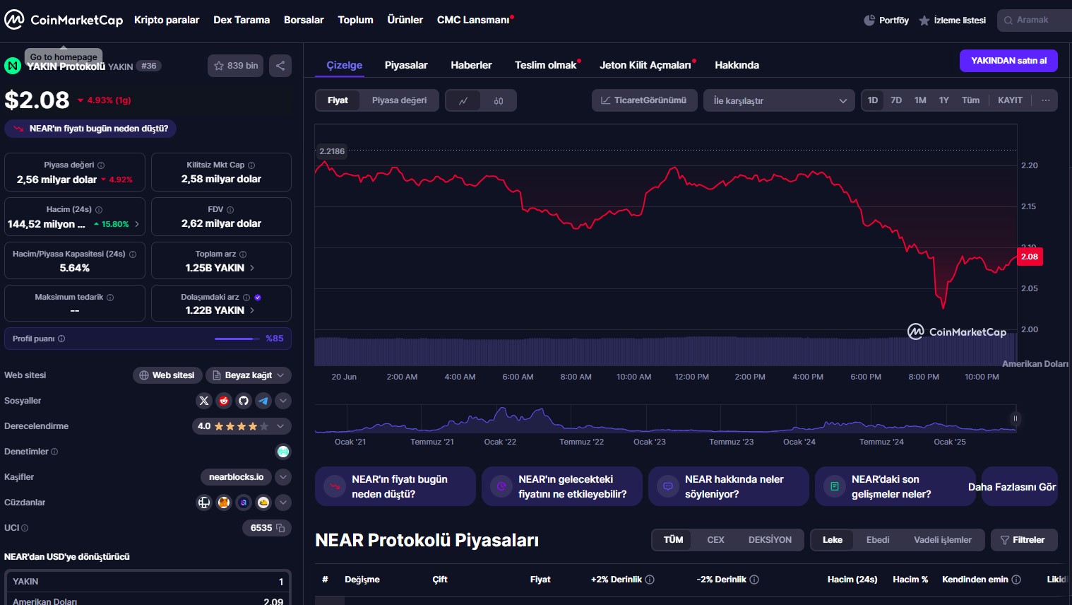 Topluluk Odaklı AI Coin Projesi NEAR Protocol ($NEAR) Analizi