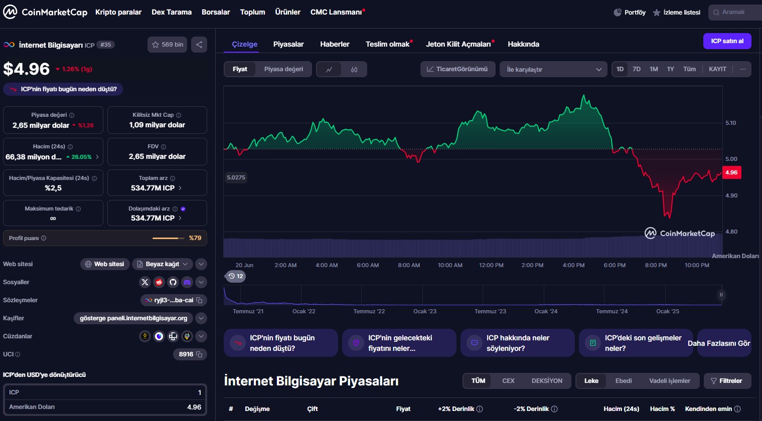 En İyi Yapay Zeka Coinleri İçerisinde Halka Açık Blockchain Projesi Internet Computer ($ICP) Detaylı Analizi