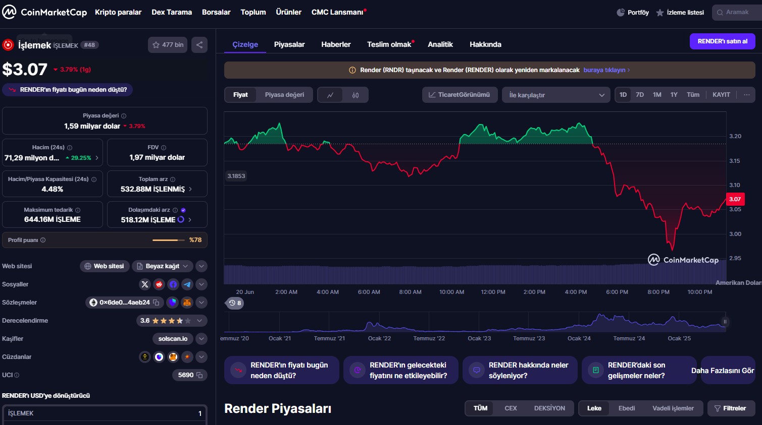 En İyi Yapay Zeka Coinler İçerisinde Yenilikçi Çözümler Sunan Render ($RENDER) Analizi
