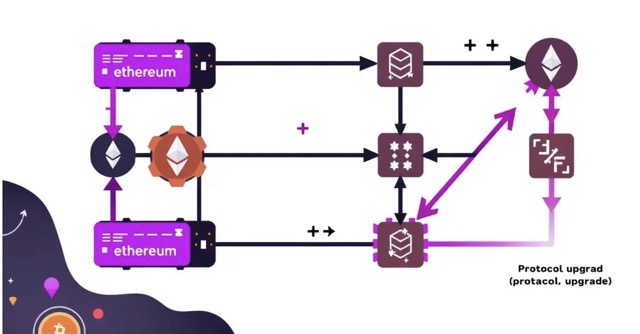 Ethereum Vakfı, Araştırma ve Geliştirme Departmanını Yeniden Yapılandırarak Organizasyonel Bir Değişikliğe Gidiyor