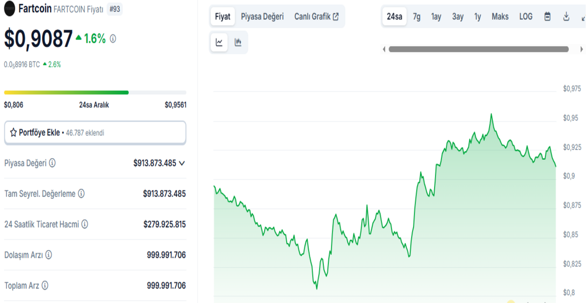 Fartcoin