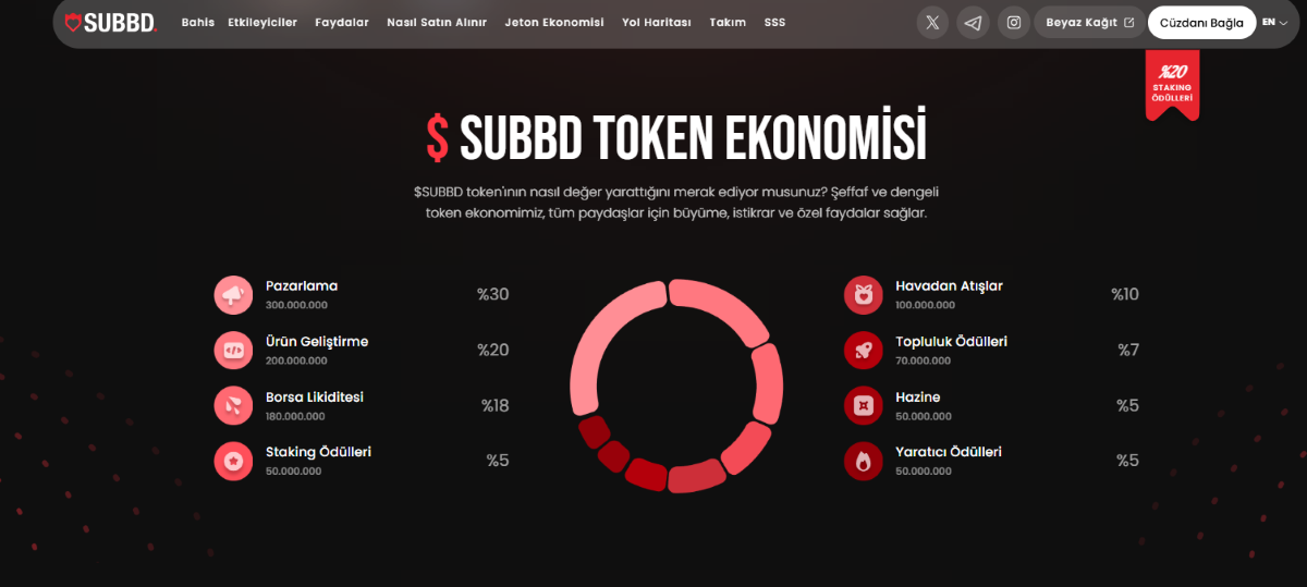 subdd token - 1 yılda en çok yükselen coin'ler