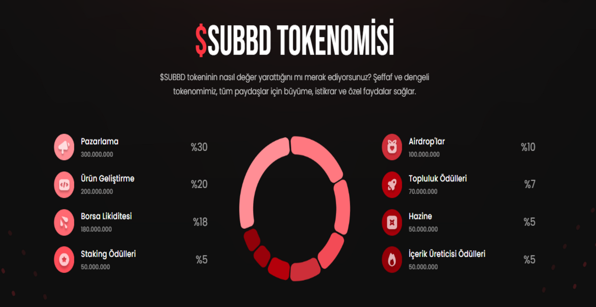 SUBBD: İçerik Üreticileri İçin Kripto Destekli Yeni Nesil Platform