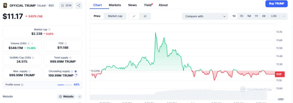 Trumpcoin güncel fiyat verileri