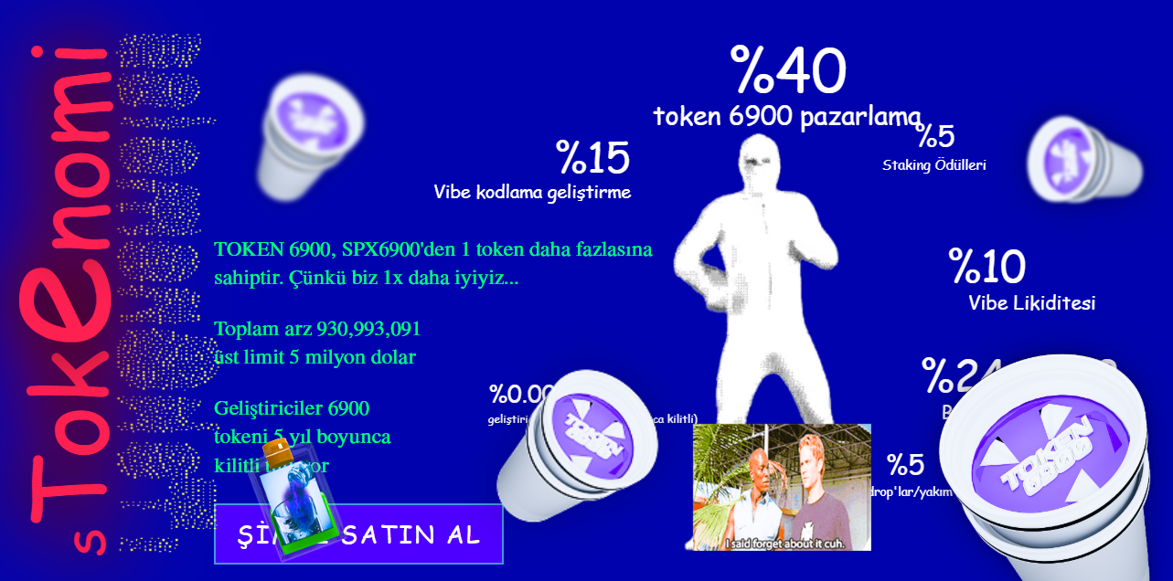 Yeni çıkan meme coin TOKEN6900 fiyat tahmini ne gösteriyor