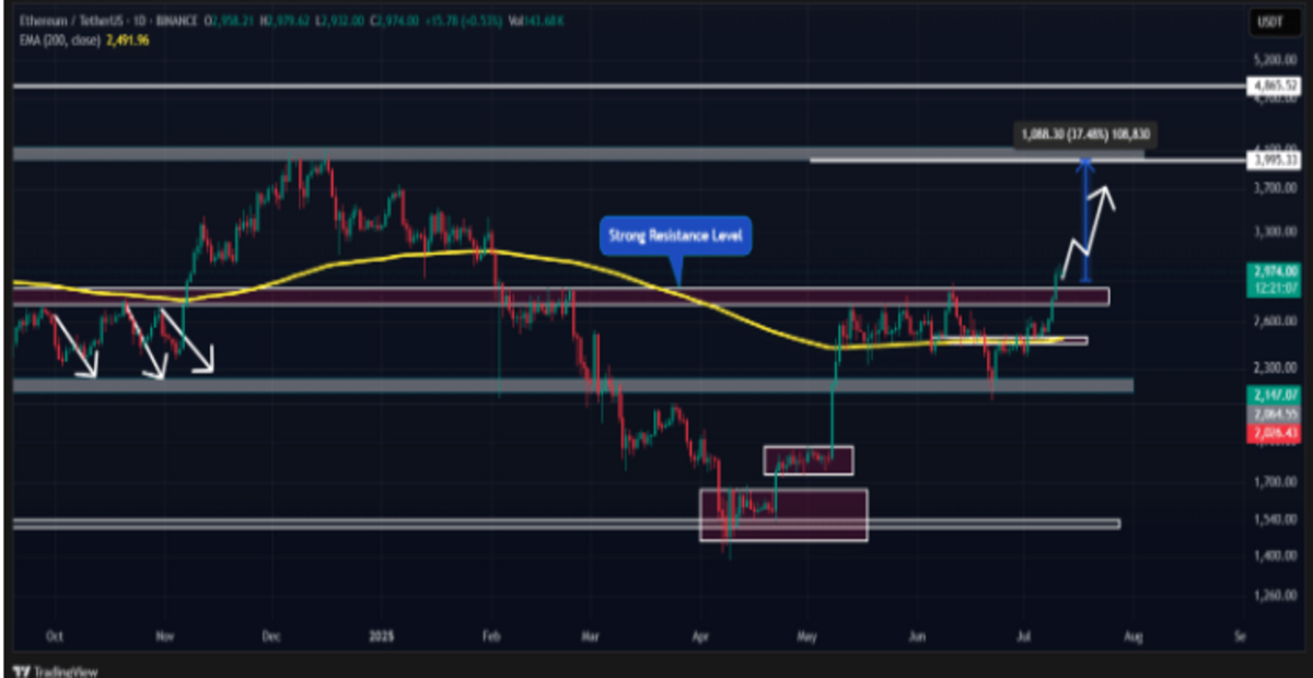 Ethereum