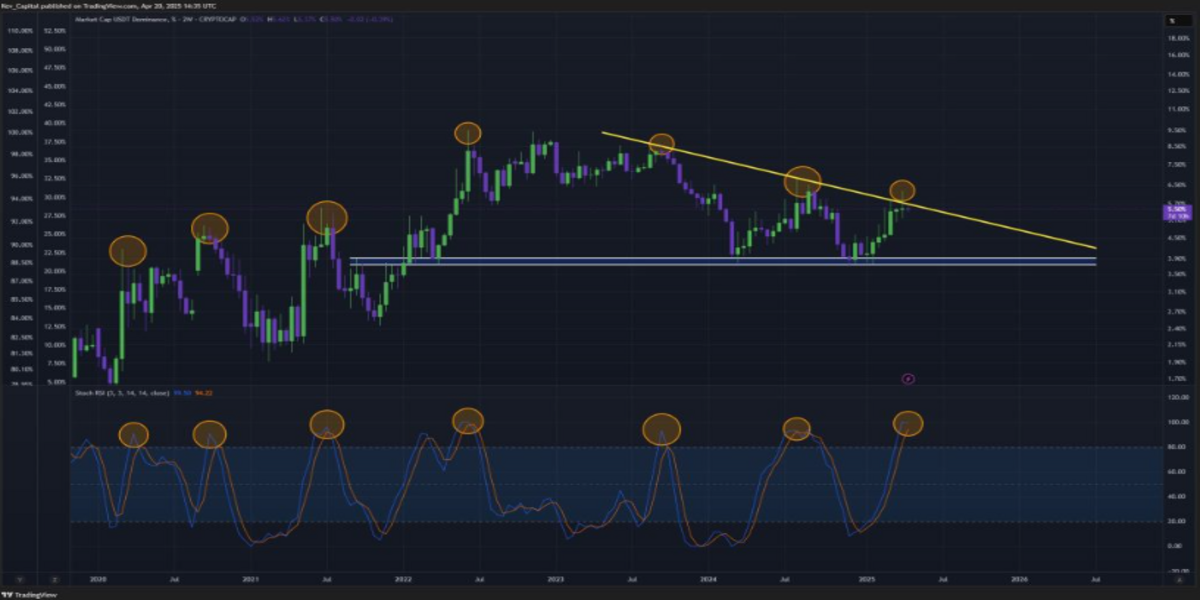 Piyasa Baskısı Hafifliyor, Altcoin Sezonu Geliyor
