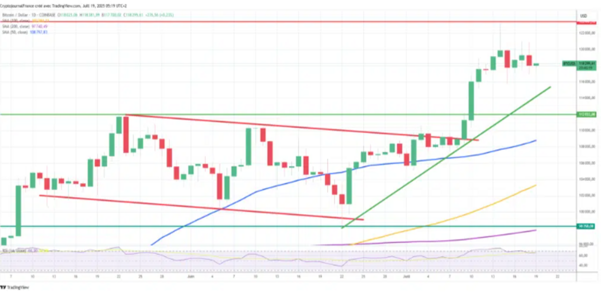 Bitcoin Hafta Sonu Patlamaya Hazır: Altcoinler Geriliyor
