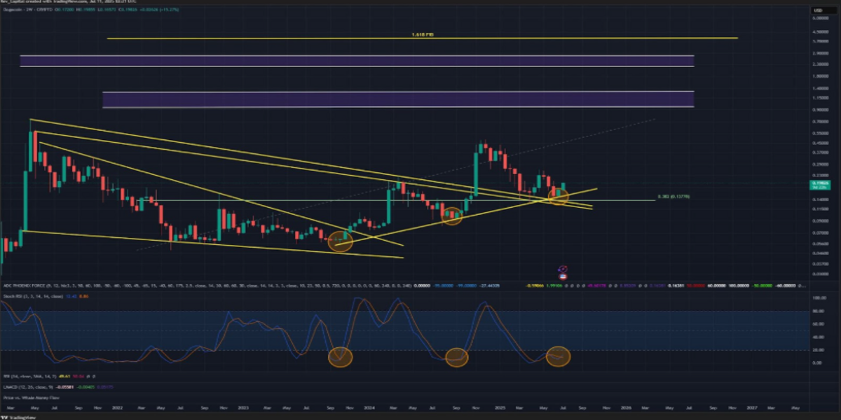 Piyasa Baskısı Hafifliyor, Altcoin Sezonu Geliyor